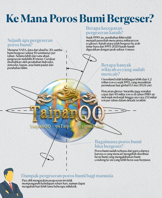 Ketika Poros Bumi Bergeser  Dengan Cepat